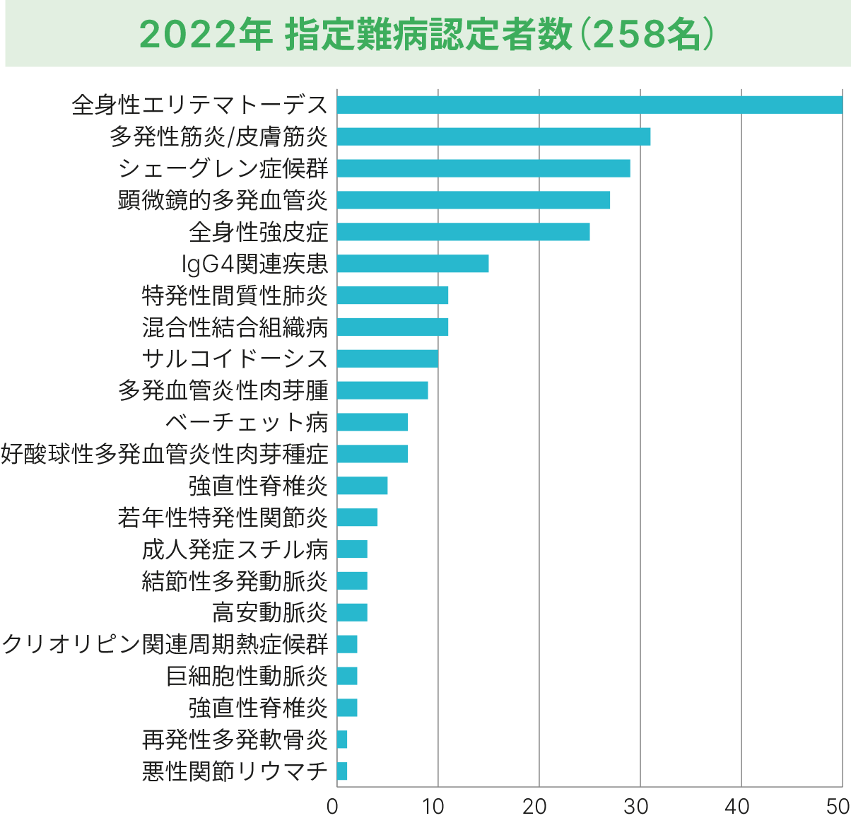 リウマチ・膠原病_指定難病認定者数グラフ_2023